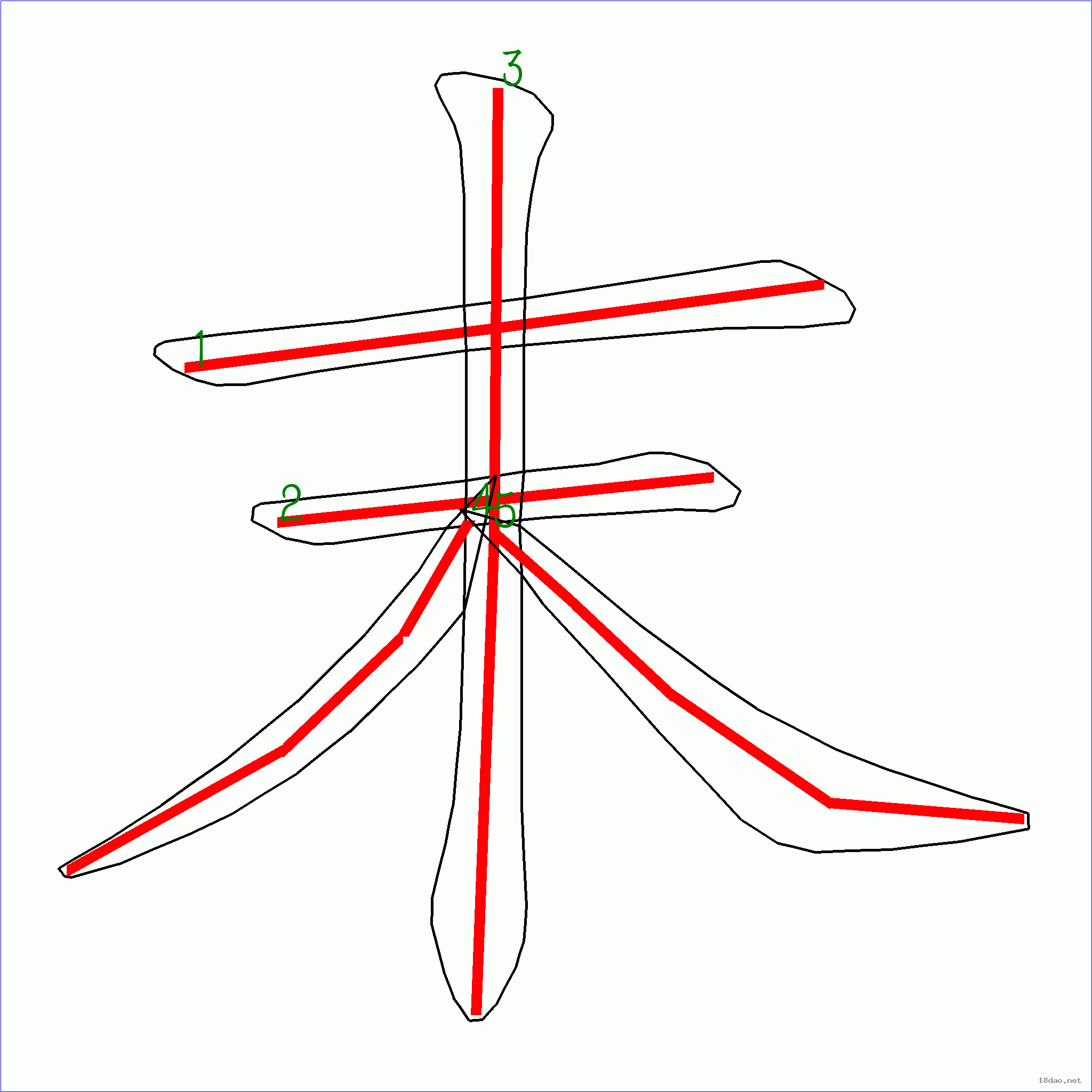 笔画数:5汉字 末 笔画数 5 笔顺图片 笔顺原始矢量图 1 2 3 4 5