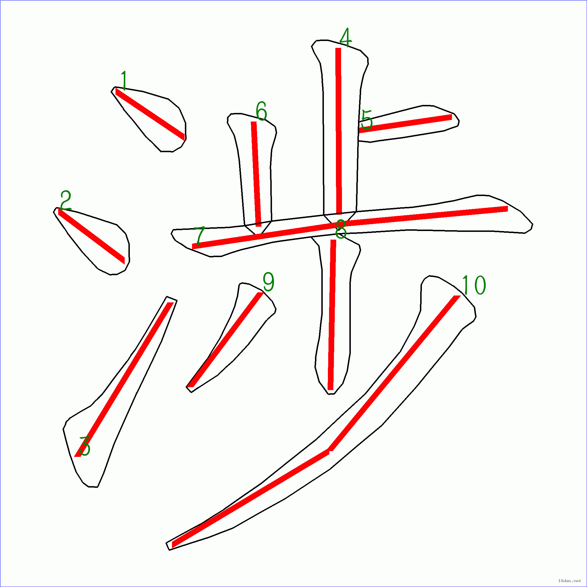 笔画数:10 汉字 涉 笔画数 10 笔顺图片 笔顺字卡 上面是原始