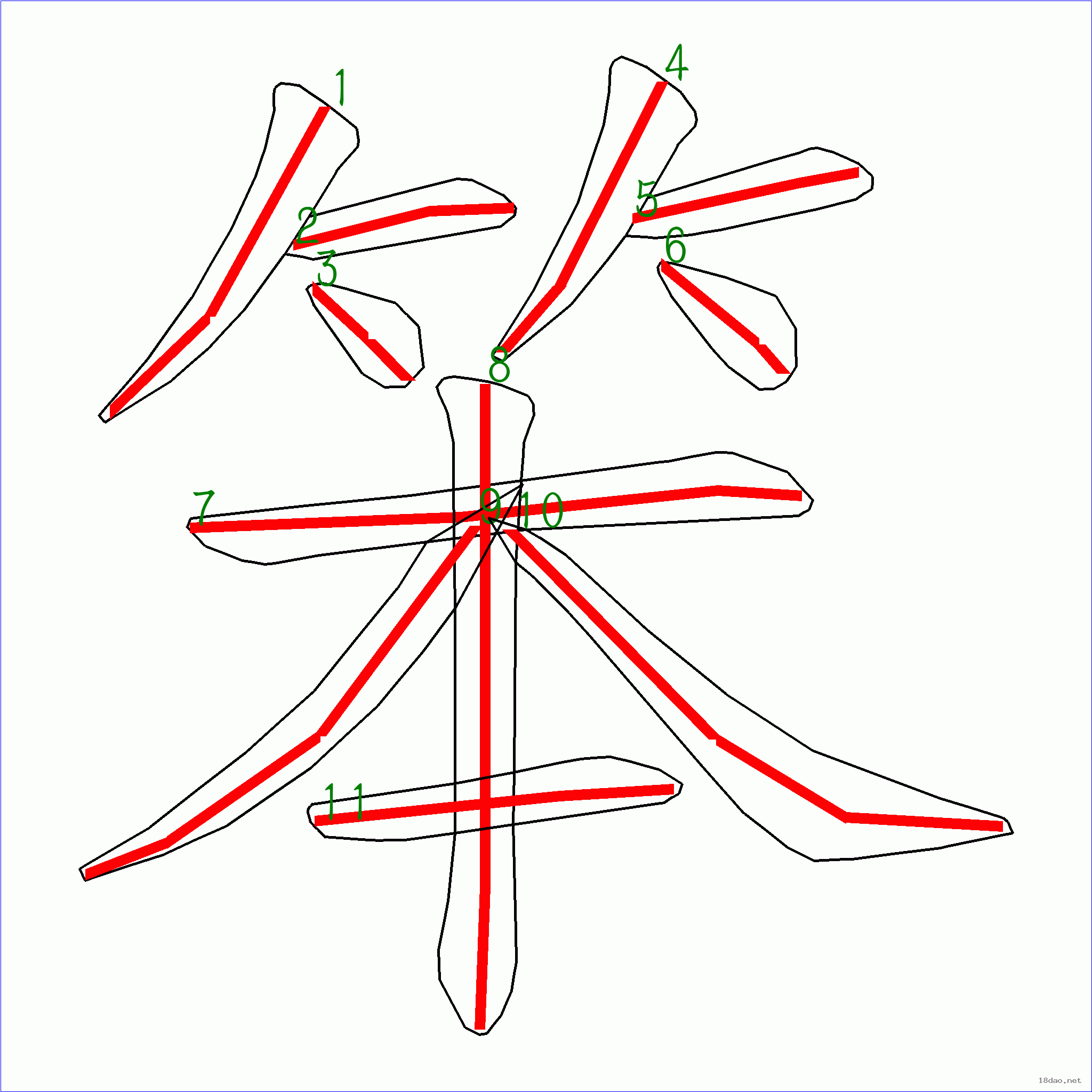 國字: 笨的筆順 (11畫)