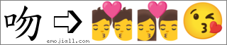 Emoji: 💏👩‍❤️‍💋‍👨😘, Text: 吻
